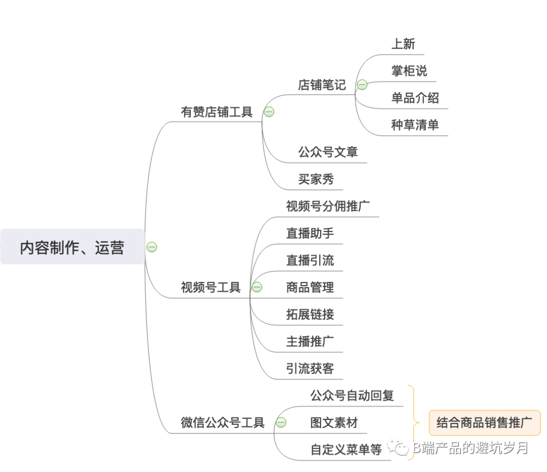 产品经理，产品经理网站